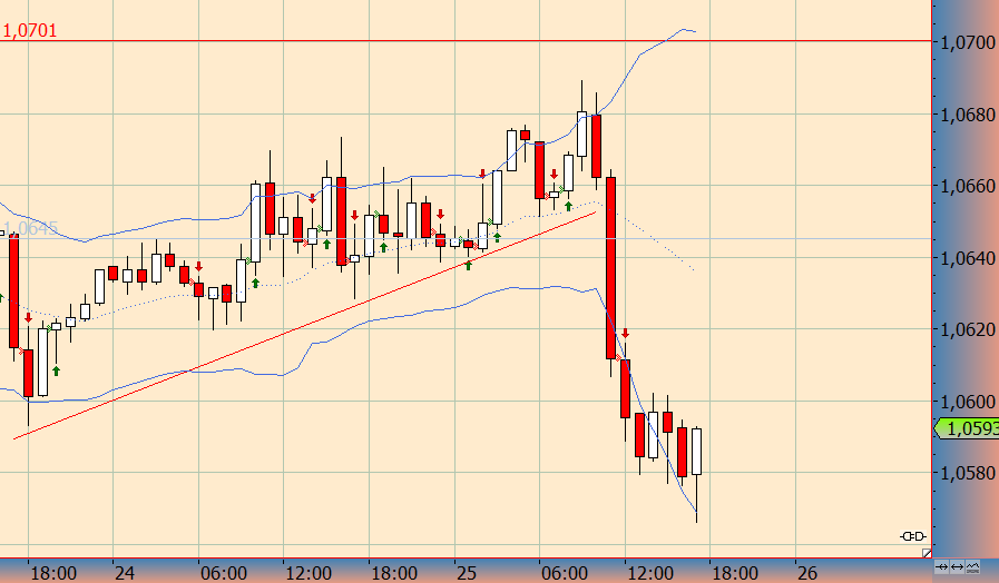 Der EUR/USD 2,0 Thread 874237