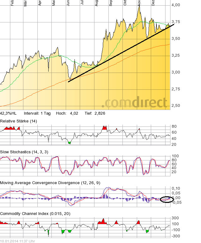 Der Weg weisst Richtung Champions-League 680952