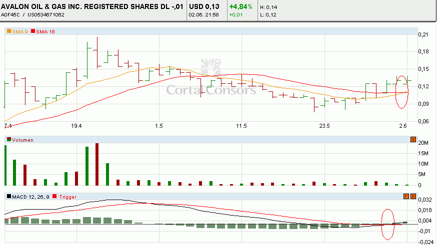 Avalon Oil und Gas geht ab !! 42552