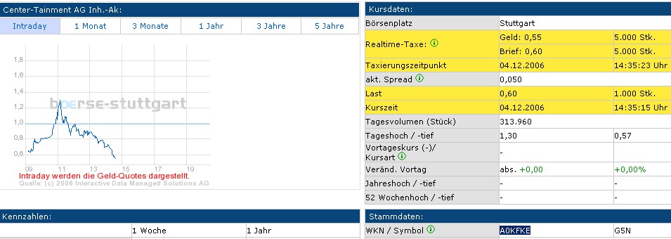 ich mach mal ein Endesa 871028 e.on thread auf 69891