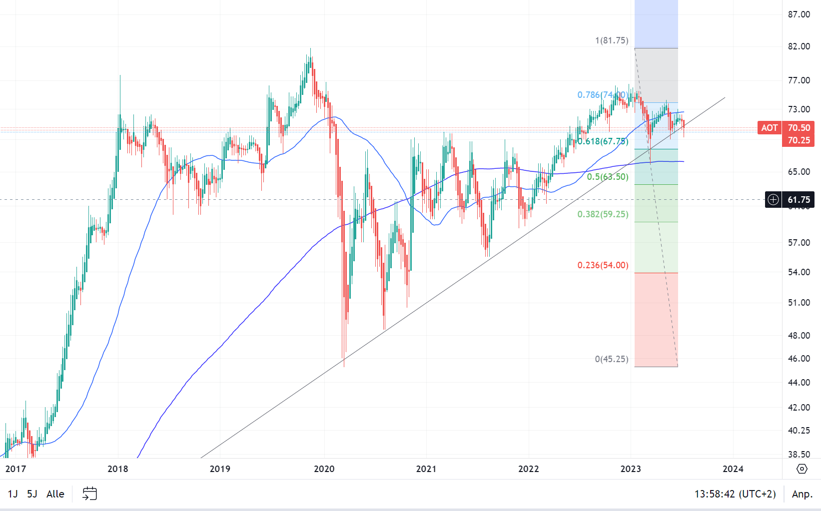 Airports of Thailand 1381689