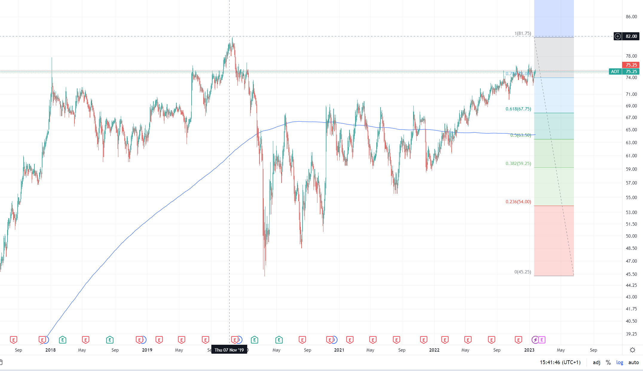 Airports of Thailand 1353119