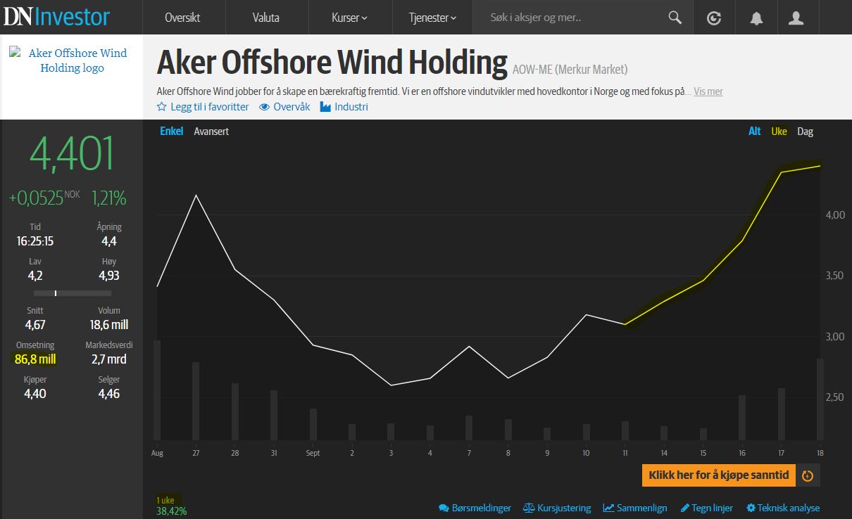 Aker Offshore Wind für eine nachhaltige Zukunft 1202156