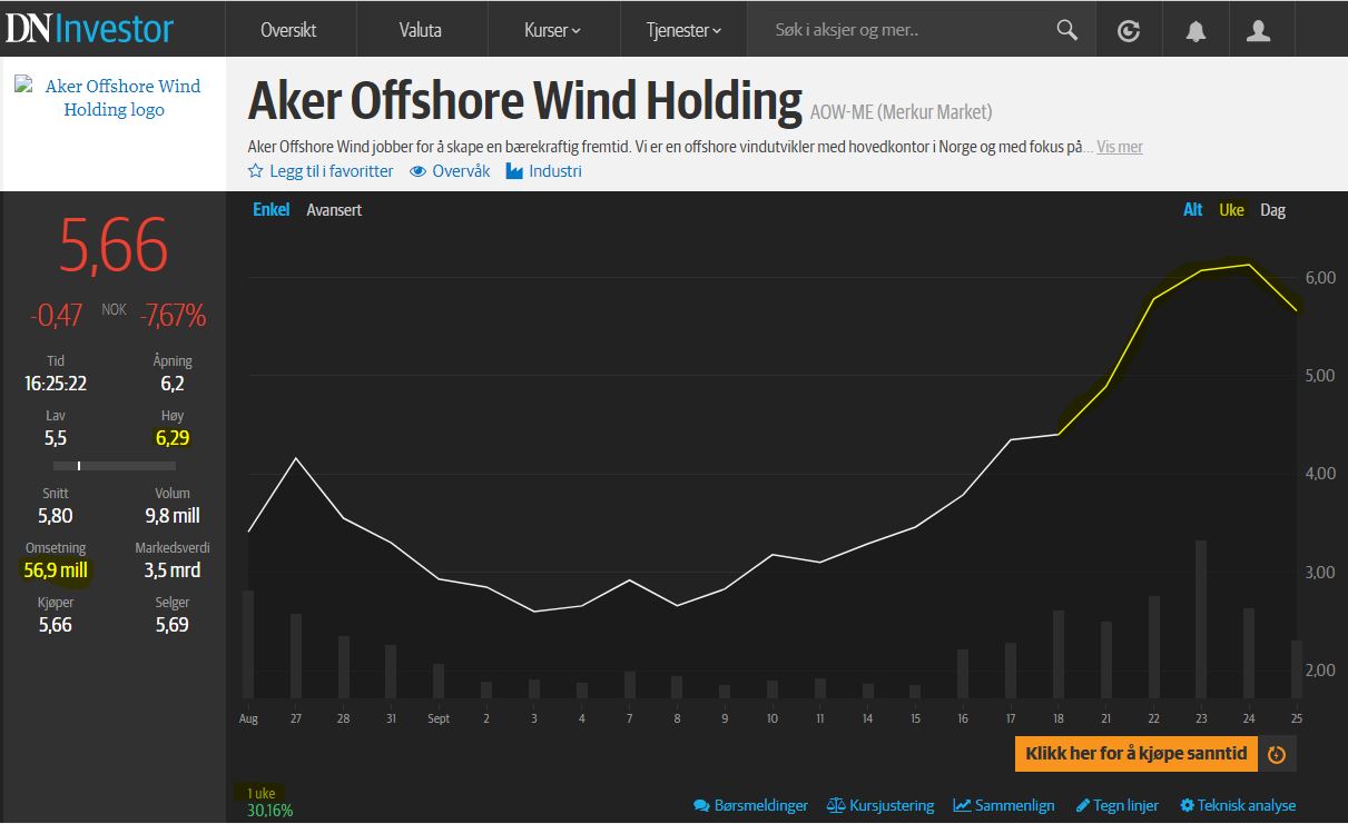Aker Offshore Wind für eine nachhaltige Zukunft 1203275