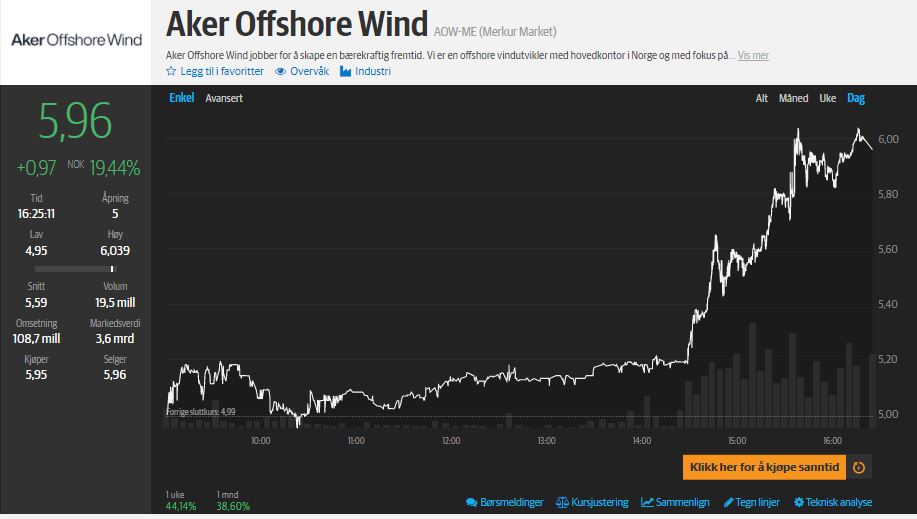 Aker Offshore Wind für eine nachhaltige Zukunft 1214497