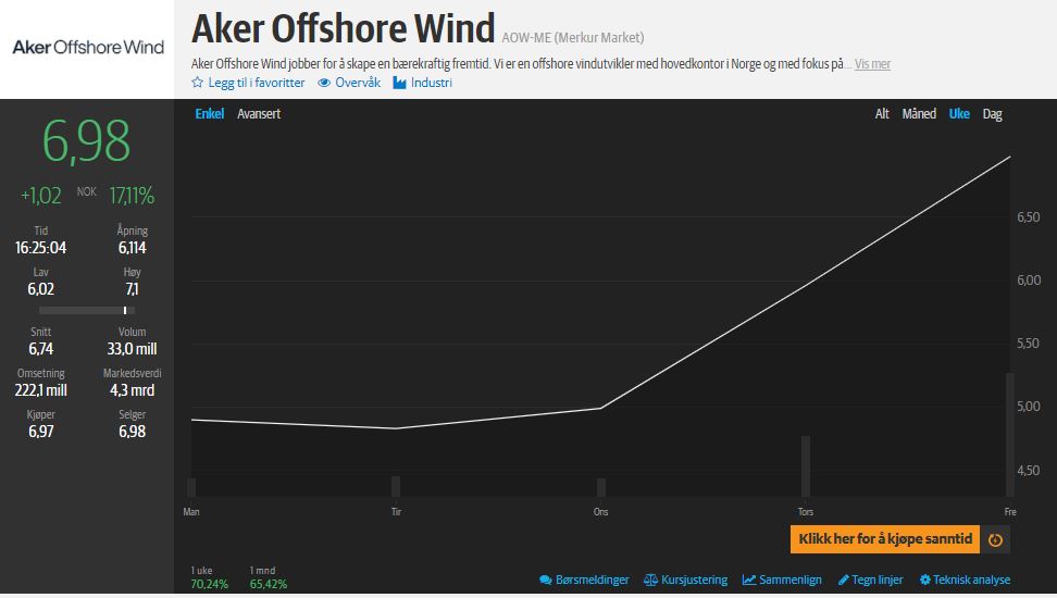 Aker Offshore Wind für eine nachhaltige Zukunft 1214749
