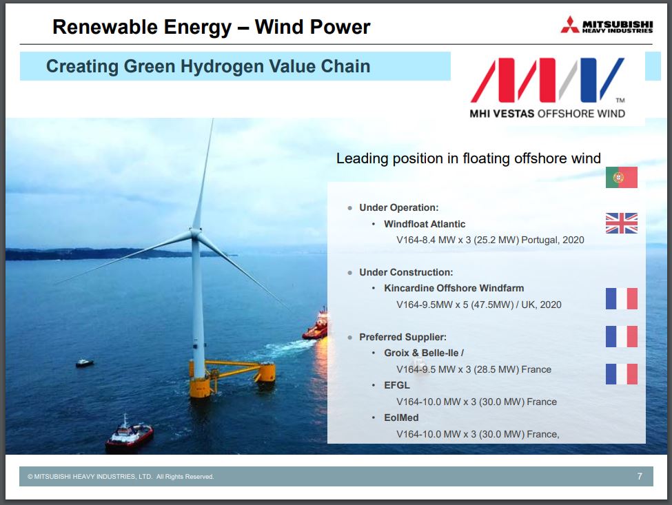 Aker Offshore Wind für eine nachhaltige Zukunft 1237810