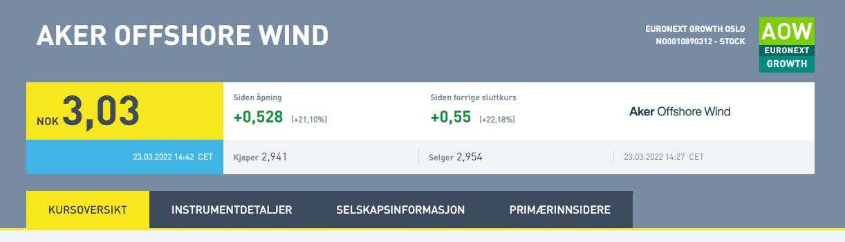 Aker Offshore Wind für eine nachhaltige Zukunft 1306148