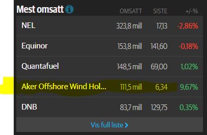 Aker Offshore Wind für eine nachhaltige Zukunft 1202826