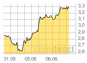 Injex AG - Wahrheit und Träumerei 514935