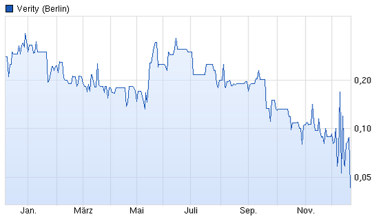 Verity / Pro und Kontra 783948