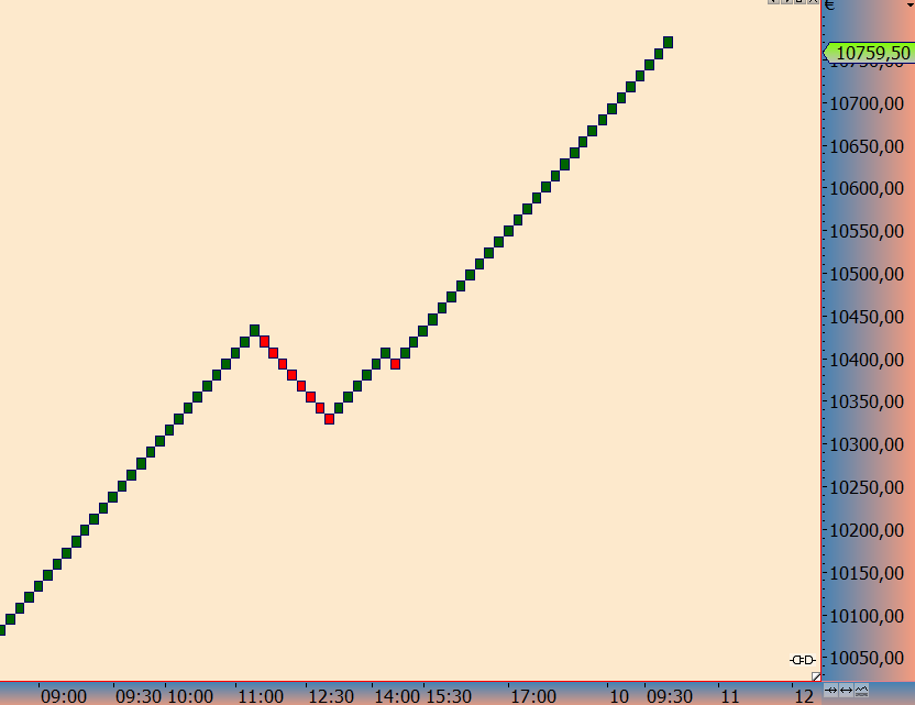 2016 QV DAX-DJ-GOLD-EURUSD-JPY 951421