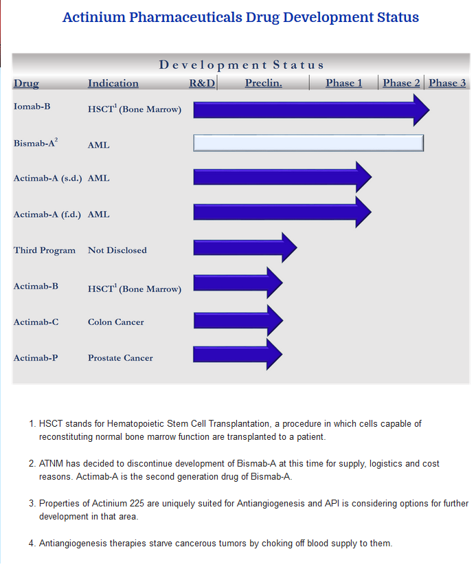 Ab jetzt beobachten - hier schlummert ein Schatz 832358