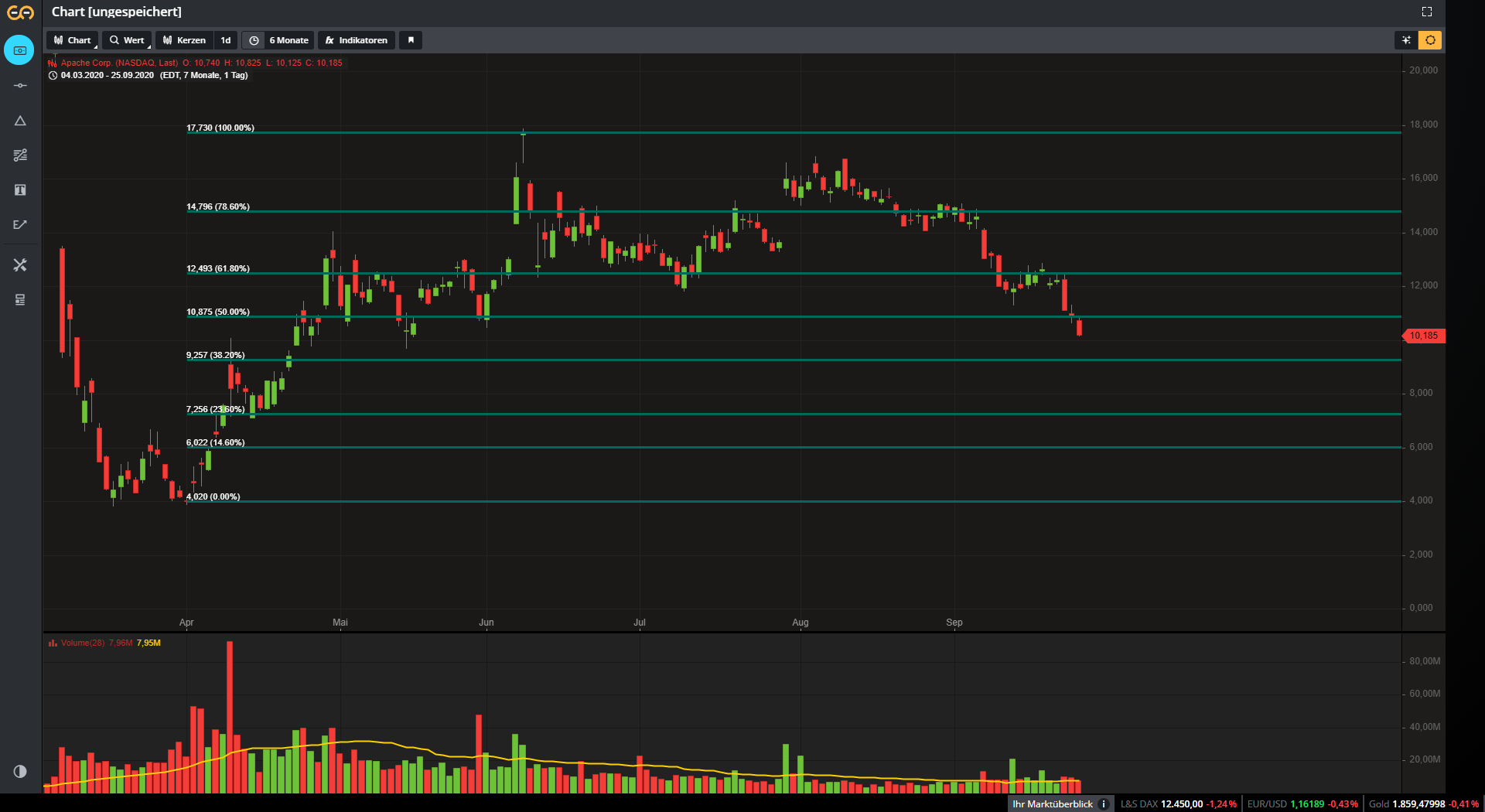 2020 QV-GDAXi-DJ-GOLD-EURUSD-JPY 1203298