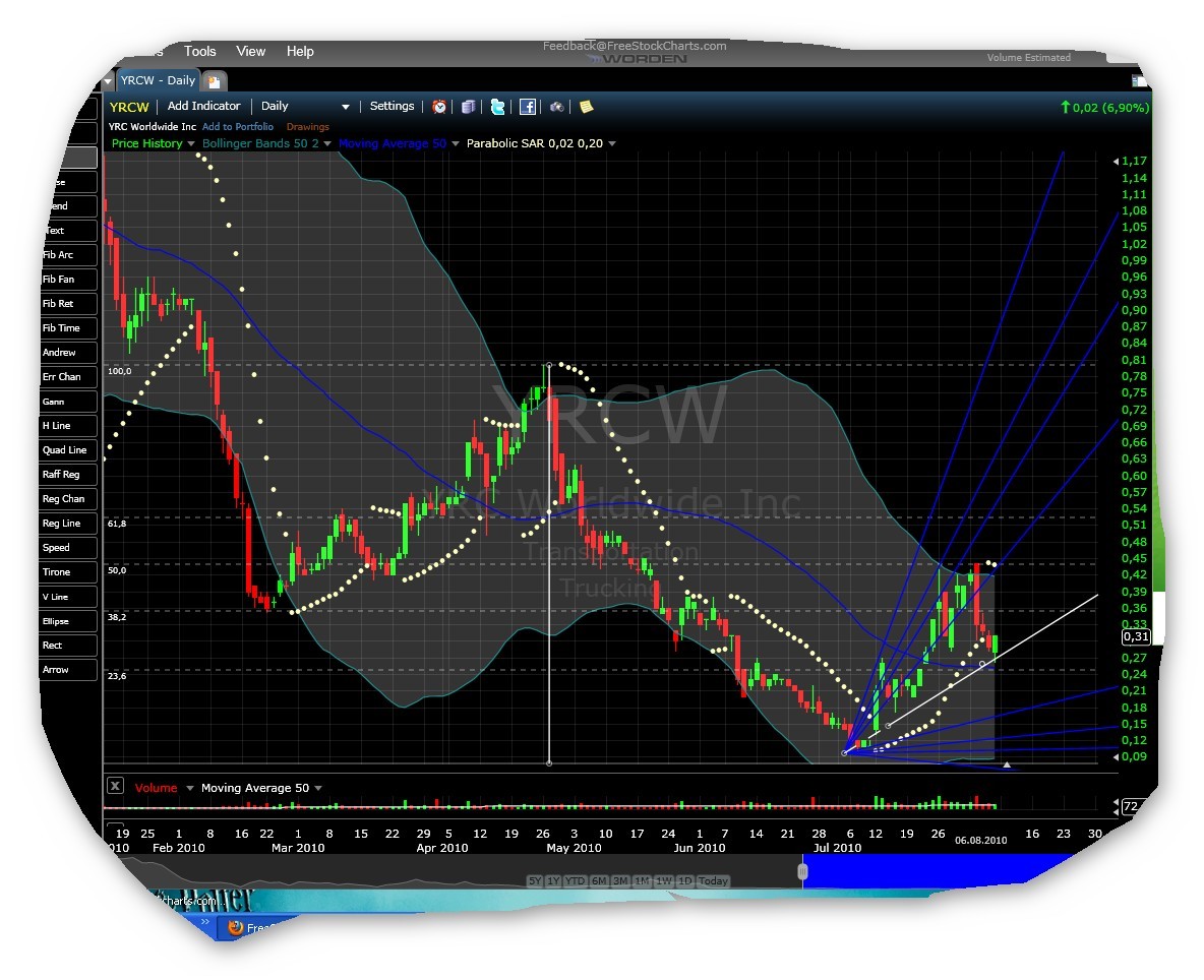 Kursziel 1 USD bis 31.12.2010 336623