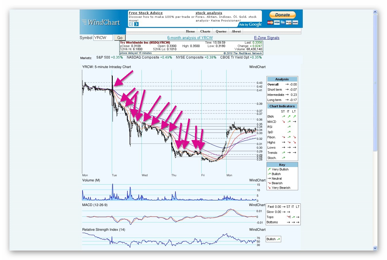 Kursziel 1 USD bis 31.12.2010 336827