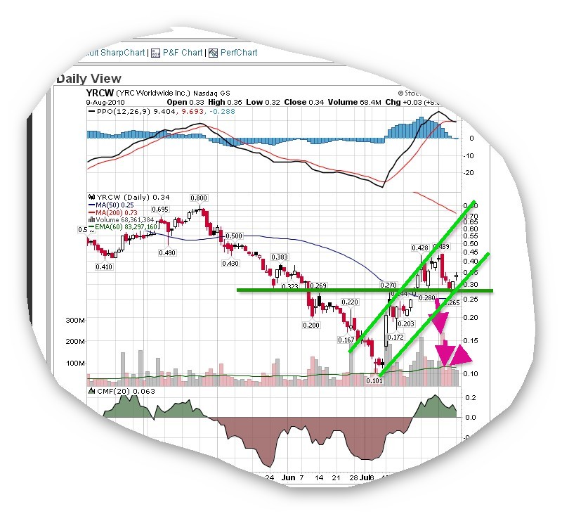 Kursziel 1 USD bis 31.12.2010 336829