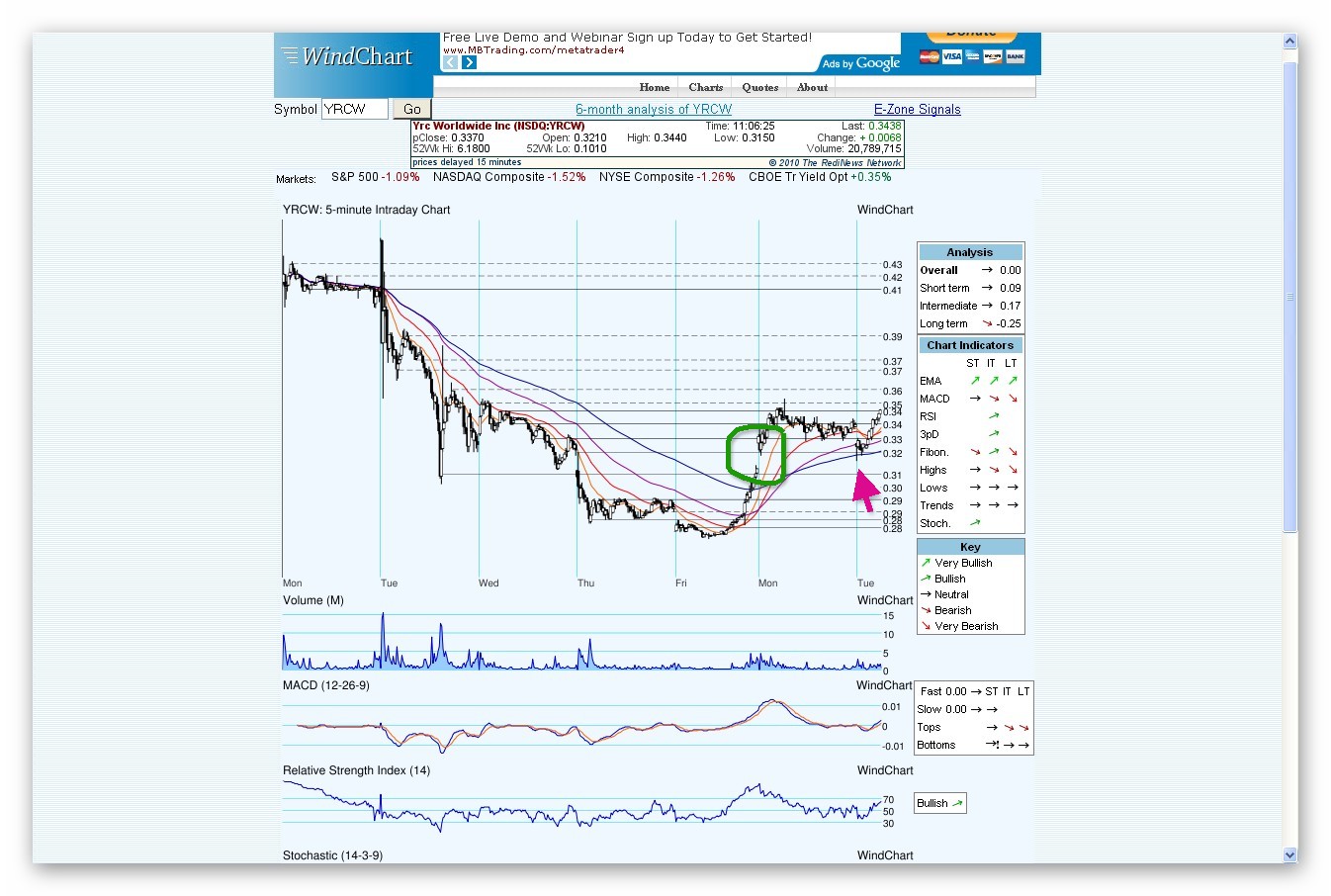 Kursziel 1 USD bis 31.12.2010 336981