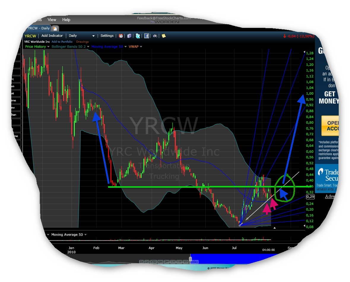 Kursziel 1 USD bis 31.12.2010 337303