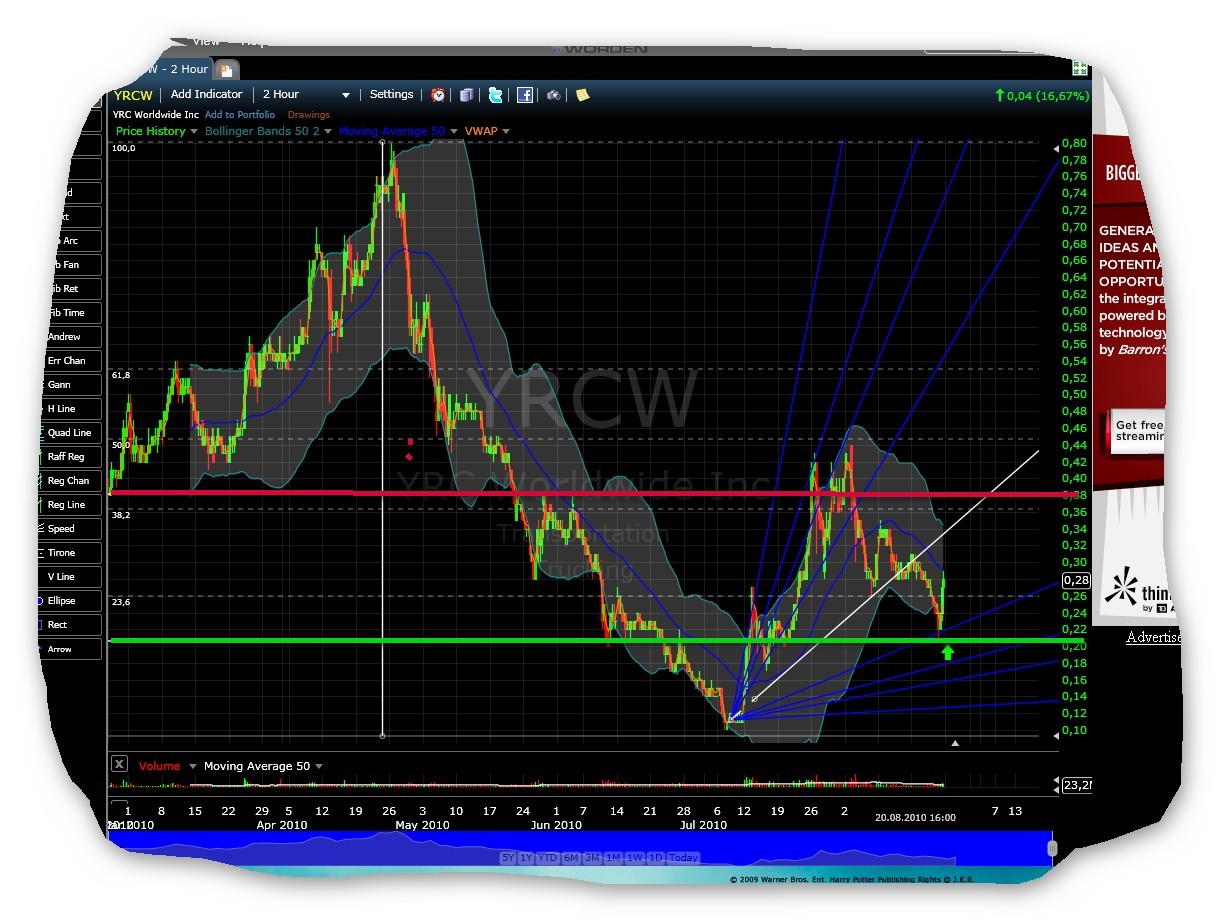 Kursziel 1 USD bis 31.12.2010 339680