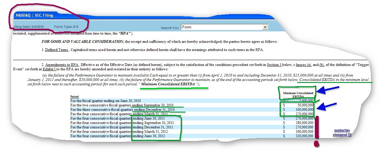Kursziel 1 USD bis 31.12.2010 341379