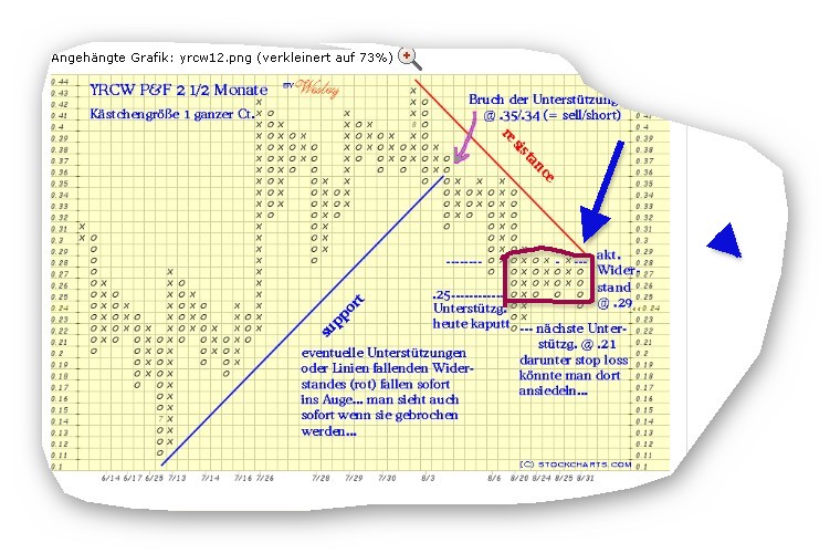 Kursziel 1 USD bis 31.12.2010 341939