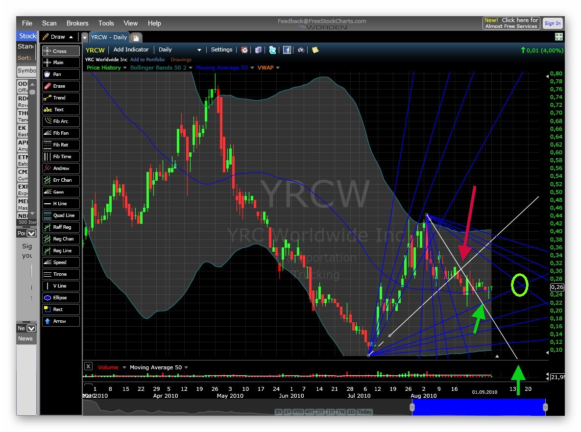 Kursziel 1 USD bis 31.12.2010 342226
