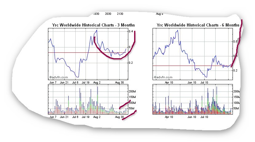 Kursziel 1 USD bis 31.12.2010 343823