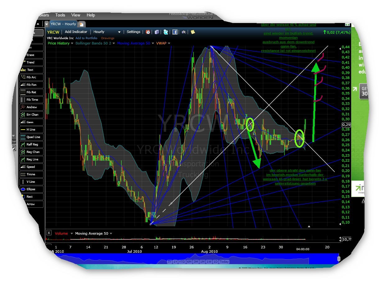 Kursziel 1 USD bis 31.12.2010 343838