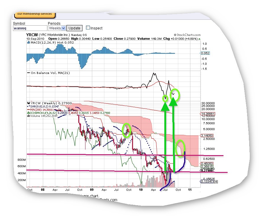 Kursziel 1 USD bis 31.12.2010 344619