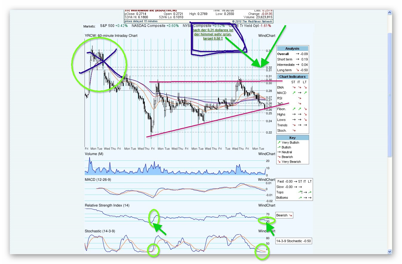 Kursziel 1 USD bis 31.12.2010 345110