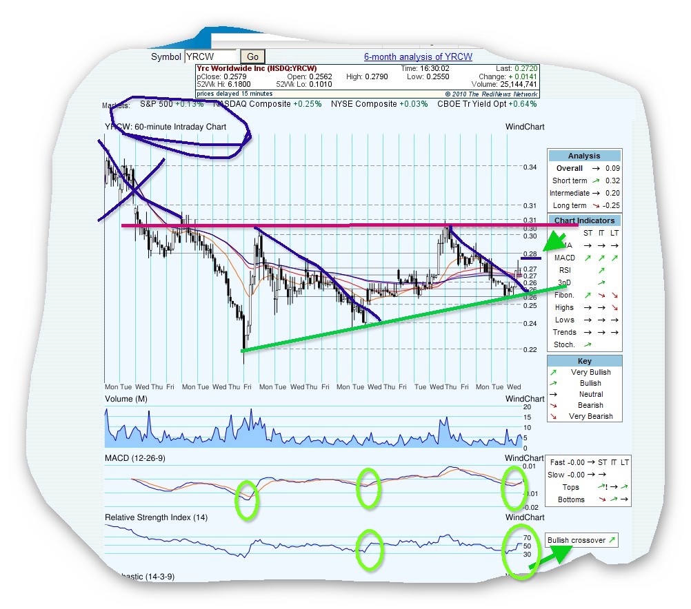 Kursziel 1 USD bis 31.12.2010 345362