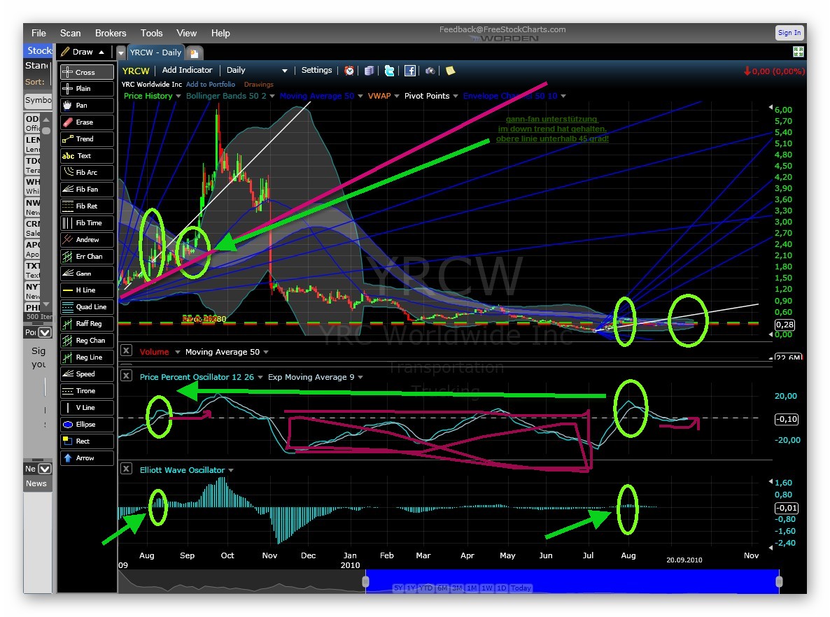 Kursziel 1 USD bis 31.12.2010 346267