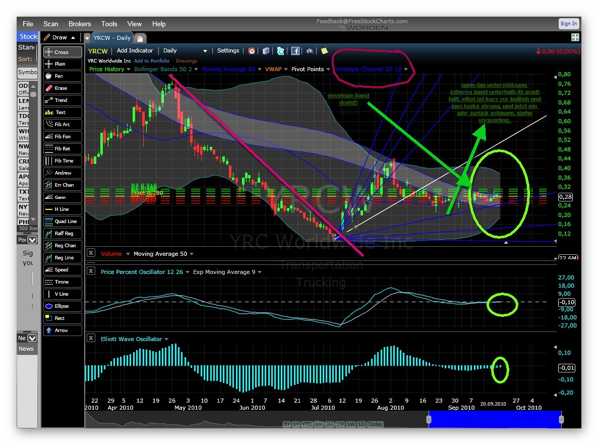 Kursziel 1 USD bis 31.12.2010 346268