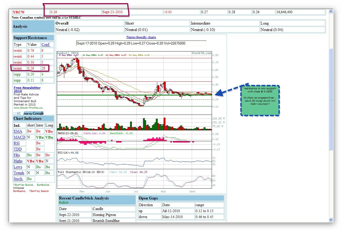 Kursziel 1 USD bis 31.12.2010 347349