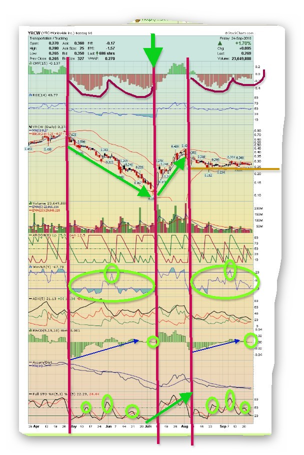 Kursziel 1 USD bis 31.12.2010 347462