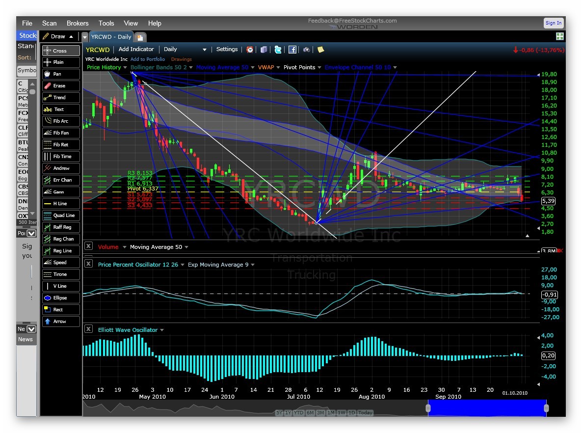 Kursziel 1 USD bis 31.12.2010 348876
