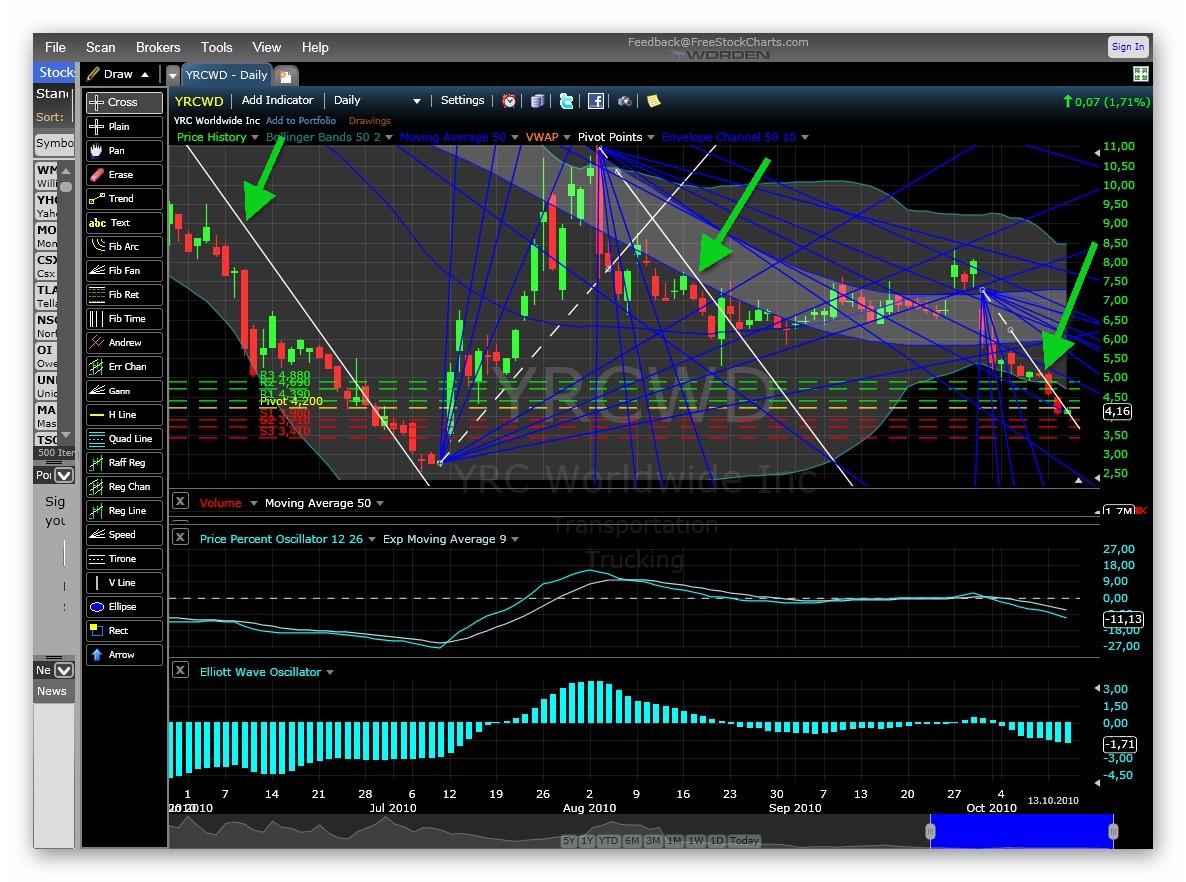 unterbewerteter US-Transportgigant! 351141