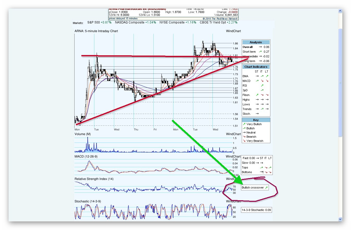 ARNA - Arena Pharmaceuticals 351142