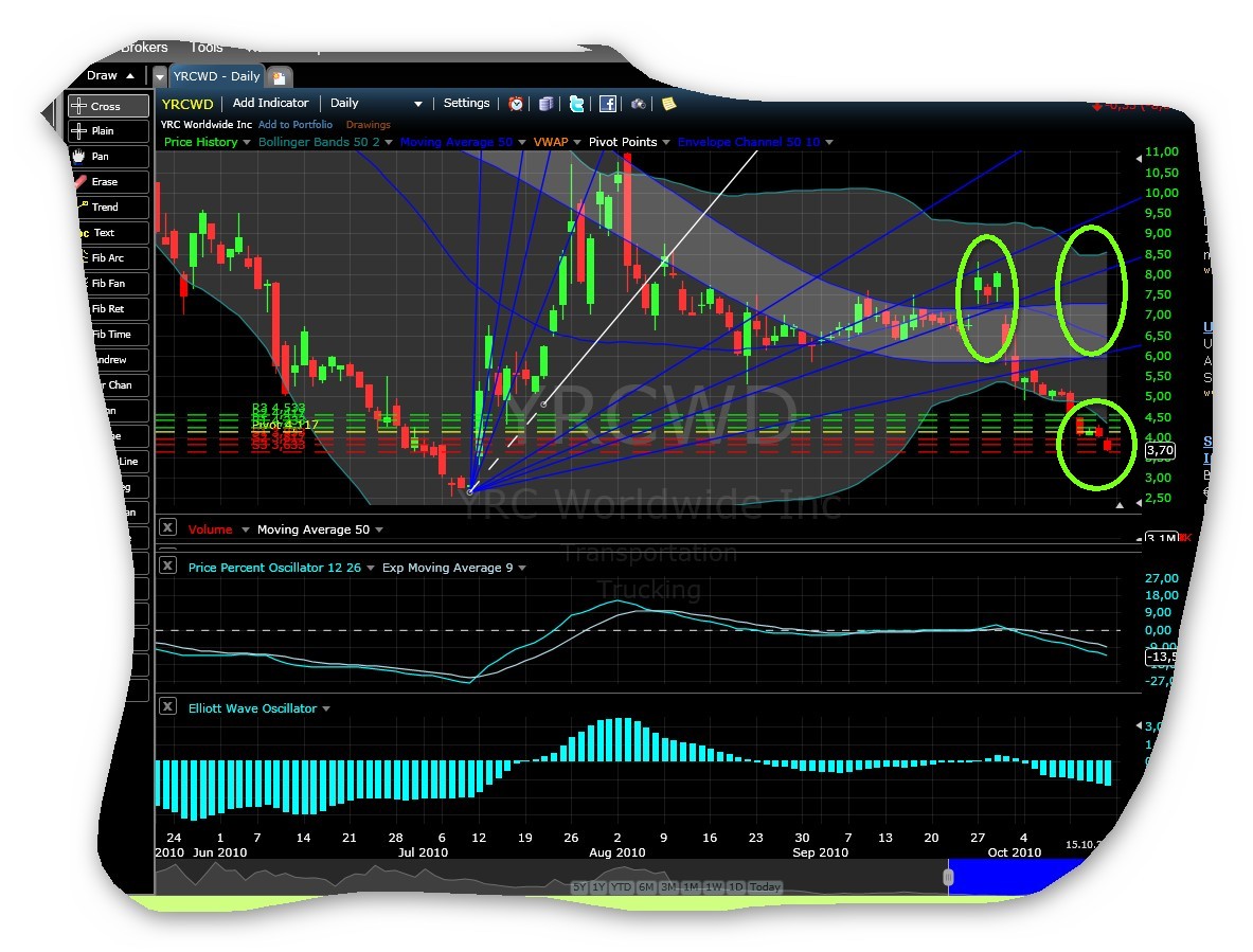 unterbewerteter US-Transportgigant! 351712