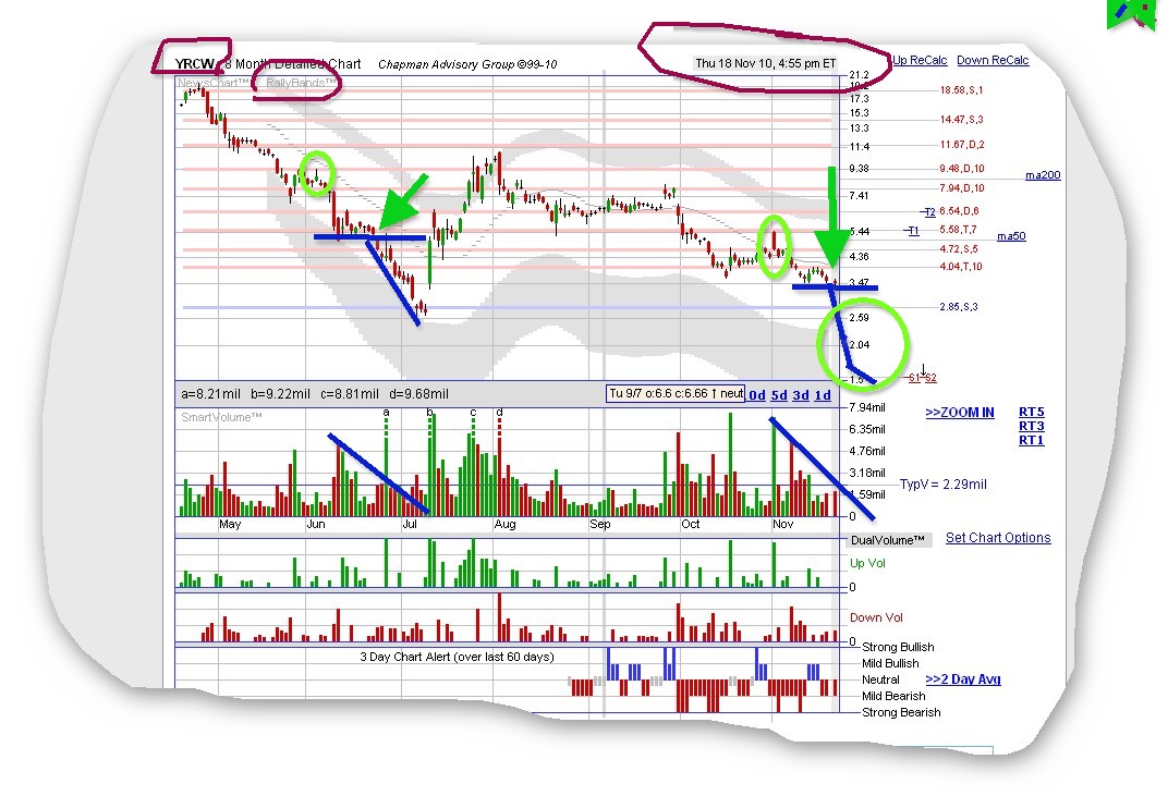 unterbewerteter US-Transportgigant! 359565