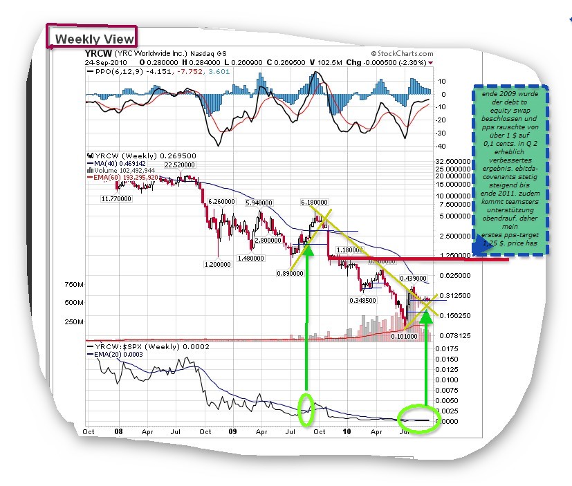 unterbewerteter US-Transportgigant! 360377