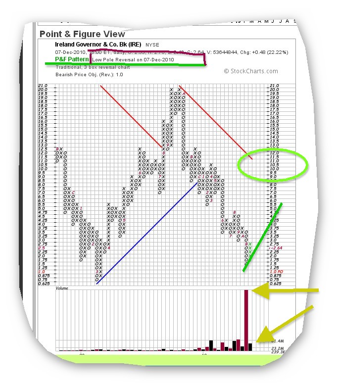 Was meint Ihr, lohnt sich der einstig hier? 364216