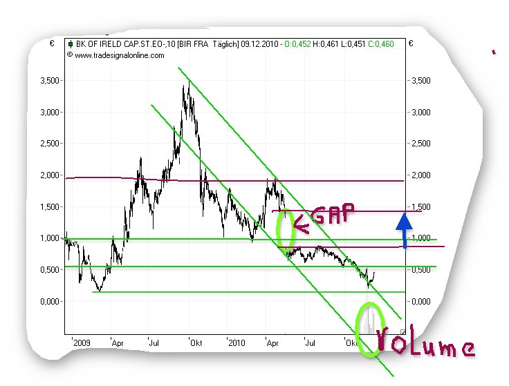 Was meint Ihr, lohnt sich der einstig hier? 364882