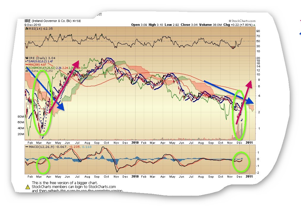 Was meint Ihr, lohnt sich der einstig hier? 364887