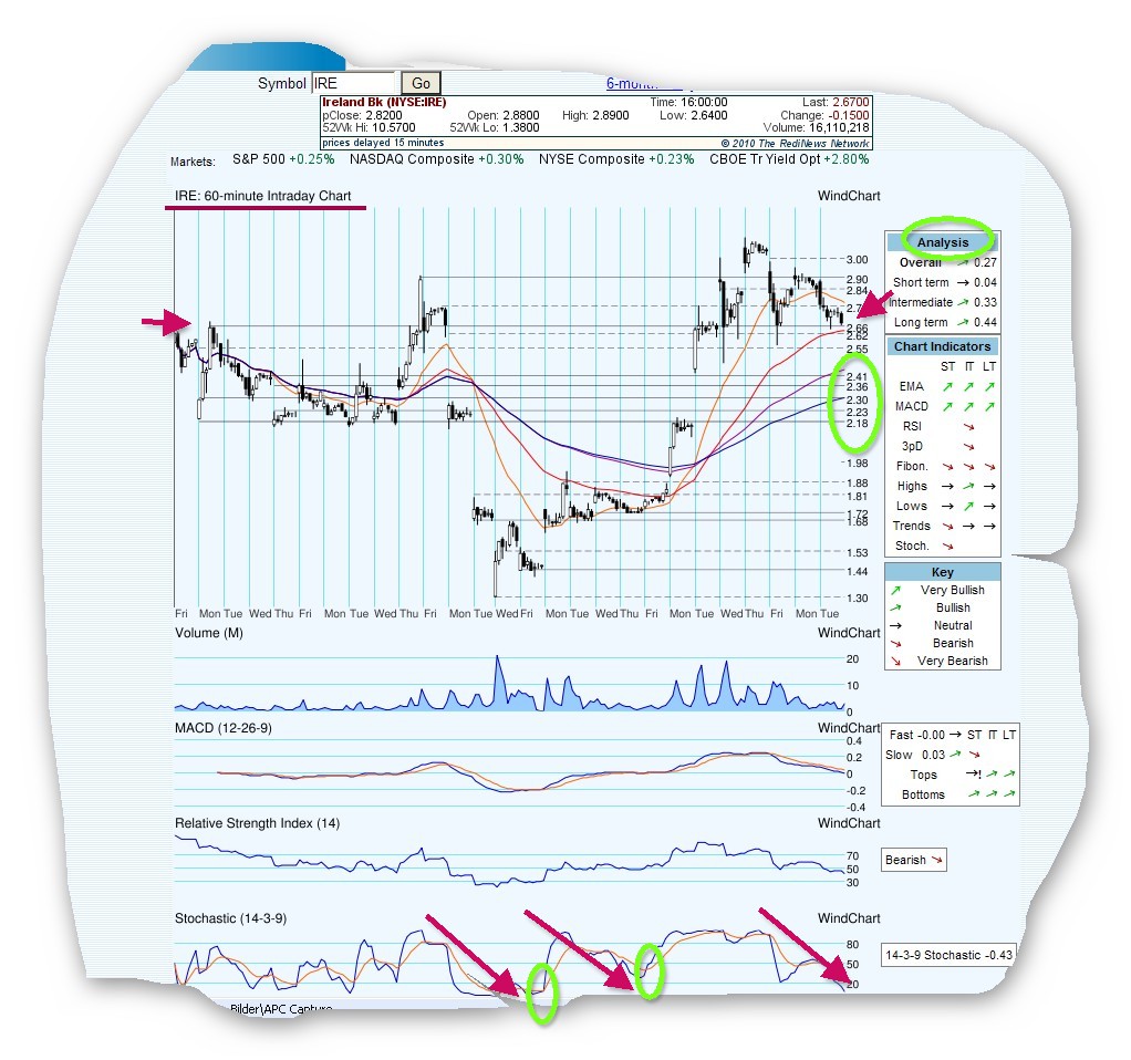 Was meint Ihr, lohnt sich der einstig hier? 365891