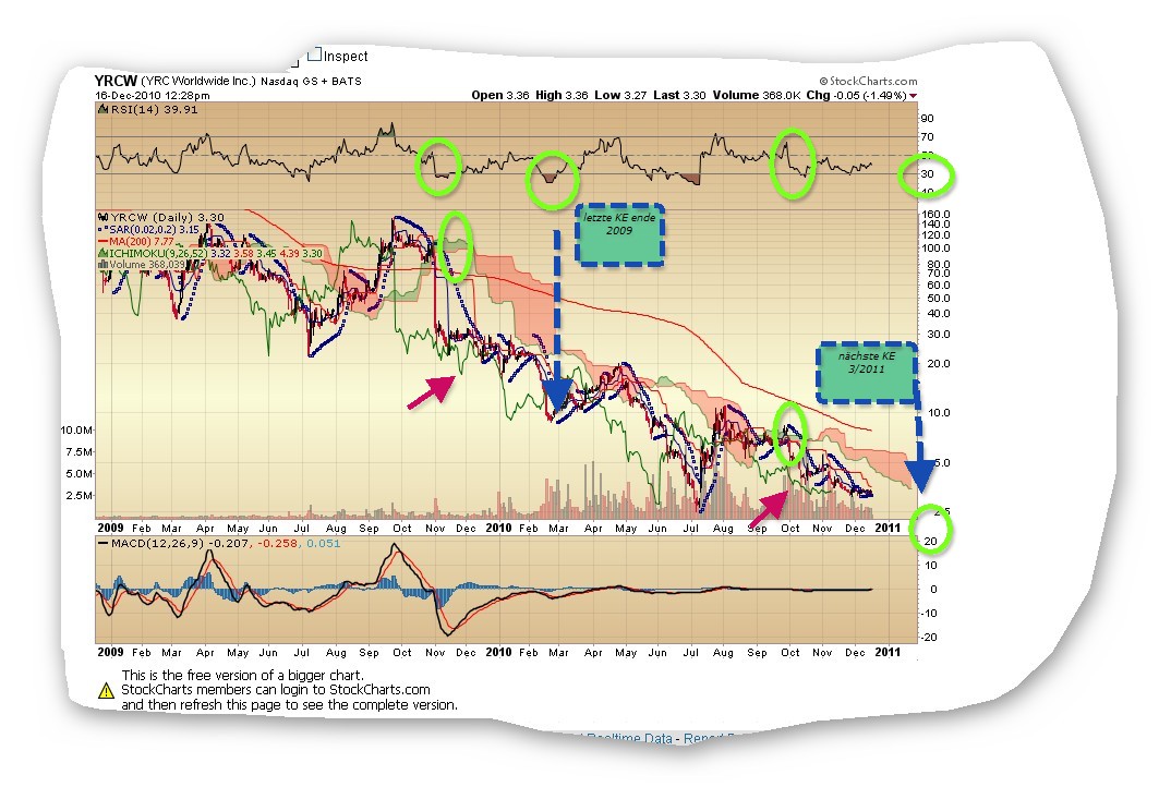 unterbewerteter US-Transportgigant! 366518