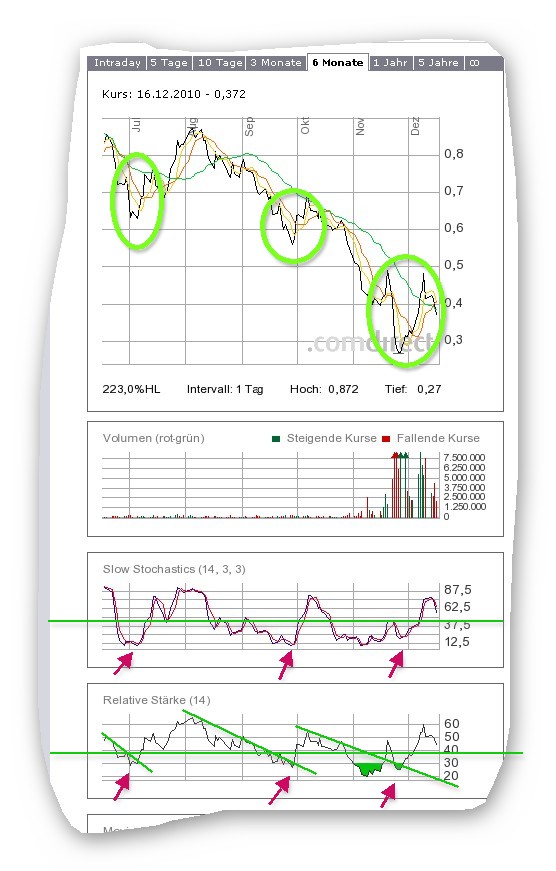 Was meint Ihr, lohnt sich der einstig hier? 366523