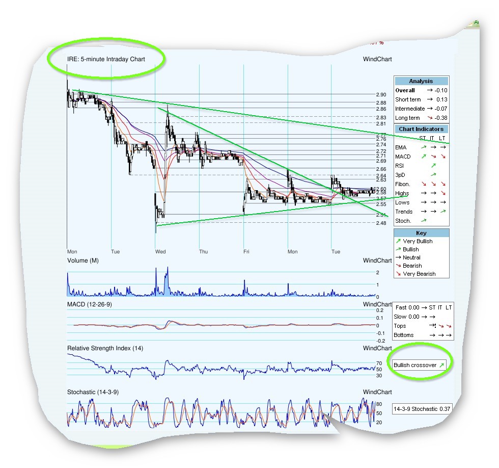 Was meint Ihr, lohnt sich der einstig hier? 367721