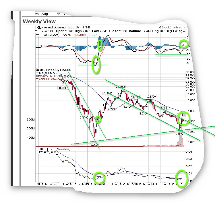 Was meint Ihr, lohnt sich der einstig hier? 367733